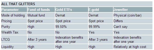 Name:  gold-egold.jpg
Views: 1519
Size:  50.0 KB