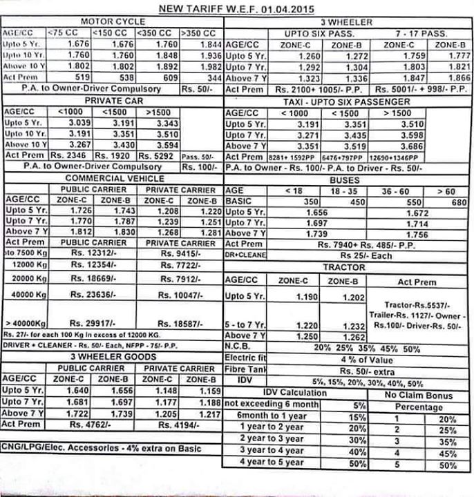 Name:  New Motor Tariff 2014.jpg
Views: 11040
Size:  134.8 KB
