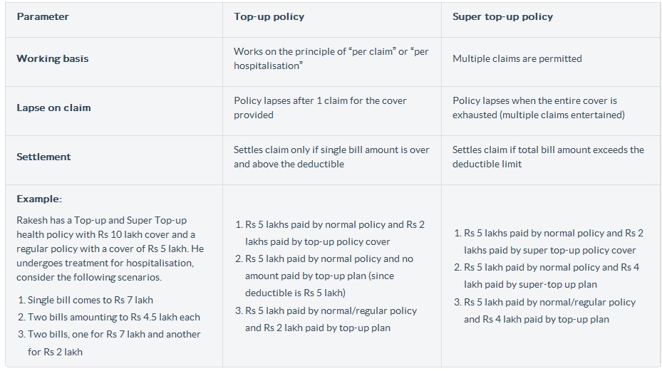 Name:  Top-up-Vs-Super Top-Up.jpg
Views: 1023
Size:  133.0 KB