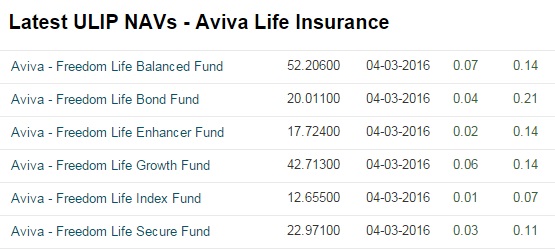 Name:  aviva-nav.jpg
Views: 629
Size:  51.8 KB