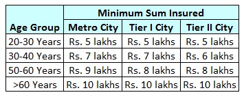 Name: mediclaim.jpg
Views: 231120
Size: 36.4 KB
