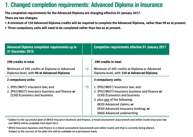 Name: CII-Changes.jpg
Views: 6010
Size: 120.7 KB