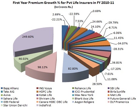 privatisation in insurance sector in india essay privatisation in insurance sector in india essay